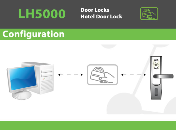 LH5000 Access Control Hotel Door Lock